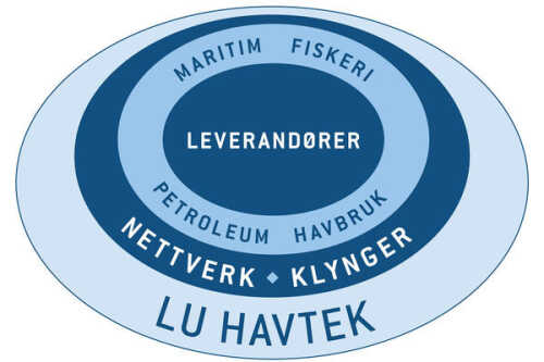 LU Havtek